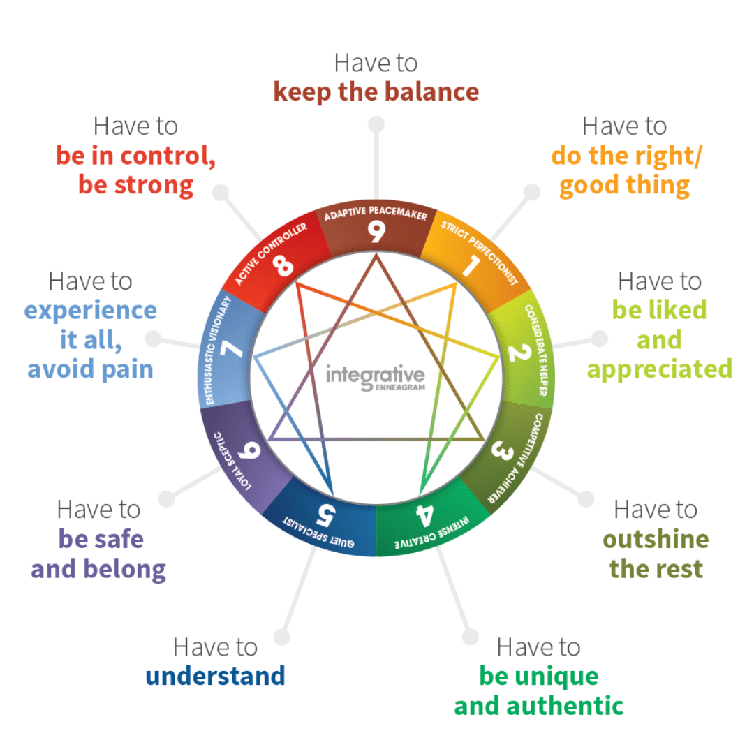 Enneagram practitioner